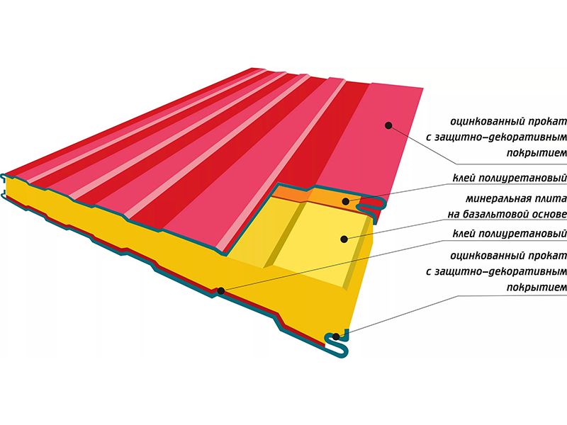 кровельные сэндвич панели